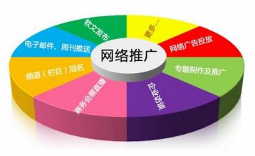 不銹鋼濾芯的網(wǎng)絡(luò)營(yíng)銷手段
